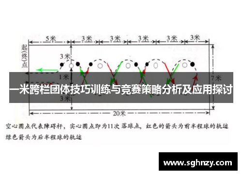 一米跨栏团体技巧训练与竞赛策略分析及应用探讨