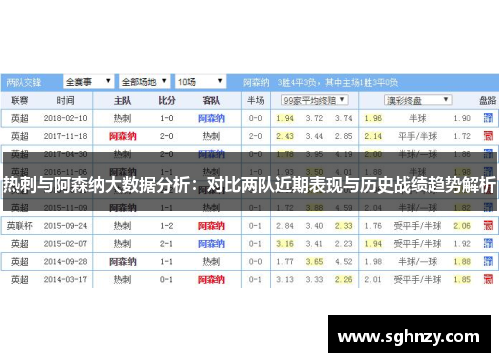 热刺与阿森纳大数据分析：对比两队近期表现与历史战绩趋势解析