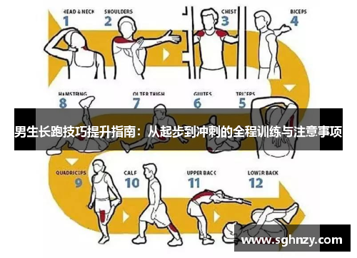 男生长跑技巧提升指南：从起步到冲刺的全程训练与注意事项